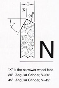 &nbsp;Standard shapes of grinding wheel faces 