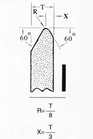 &nbsp;Standard shapes of grinding wheel faces 